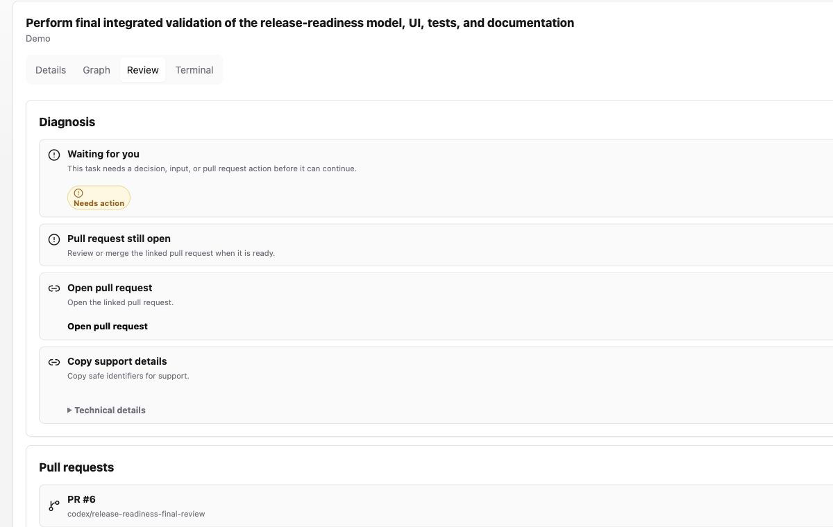 Labor0 review handoff for the integrated release-readiness task, showing open pull request 6 and the waiting-for-you state.